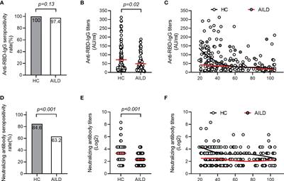 Association between immunosuppressants and poor antibody responses to SARS-CoV-2 vaccines in patients with autoimmune liver diseases